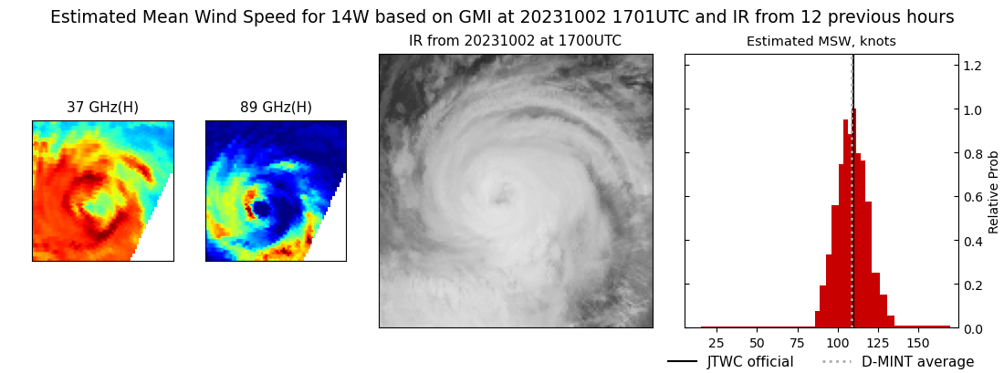 current 14W intensity image