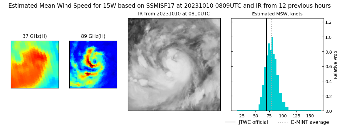 current 15W intensity image