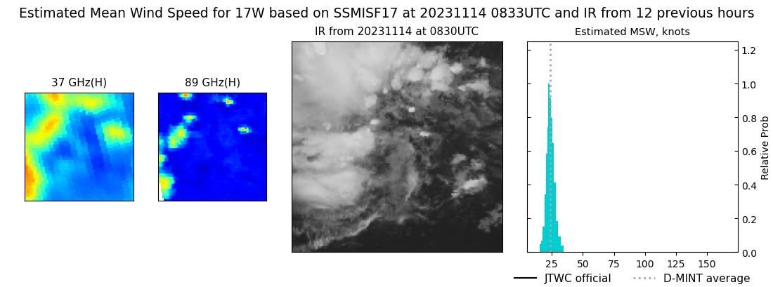 current 17W intensity image
