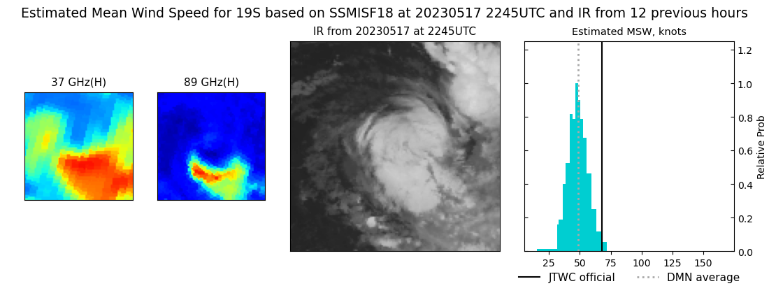 current 19S intensity image