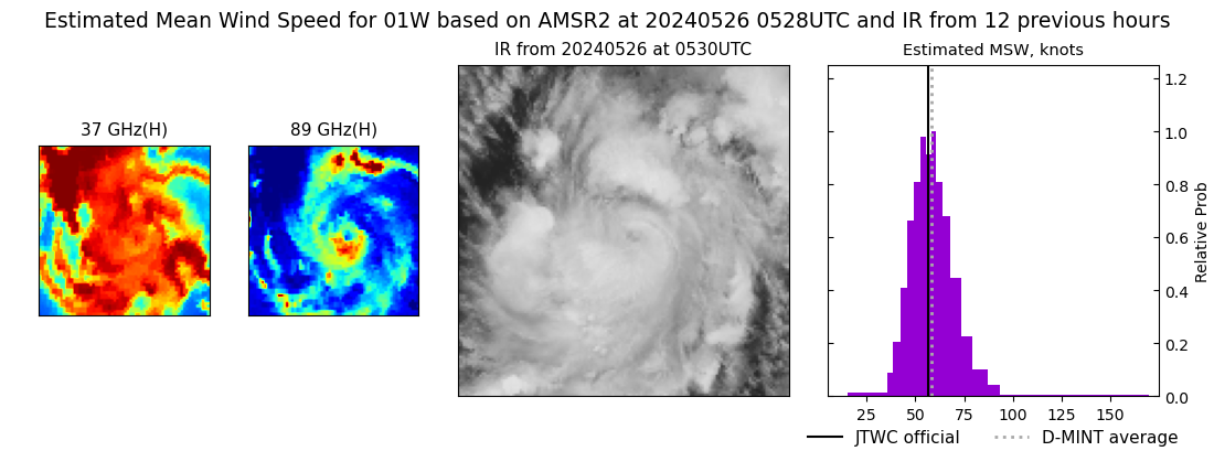 current 01W intensity image