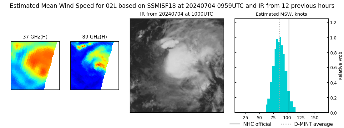 current 02L intensity image