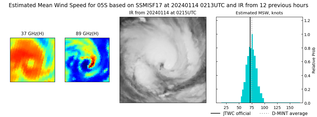 current 05S intensity image