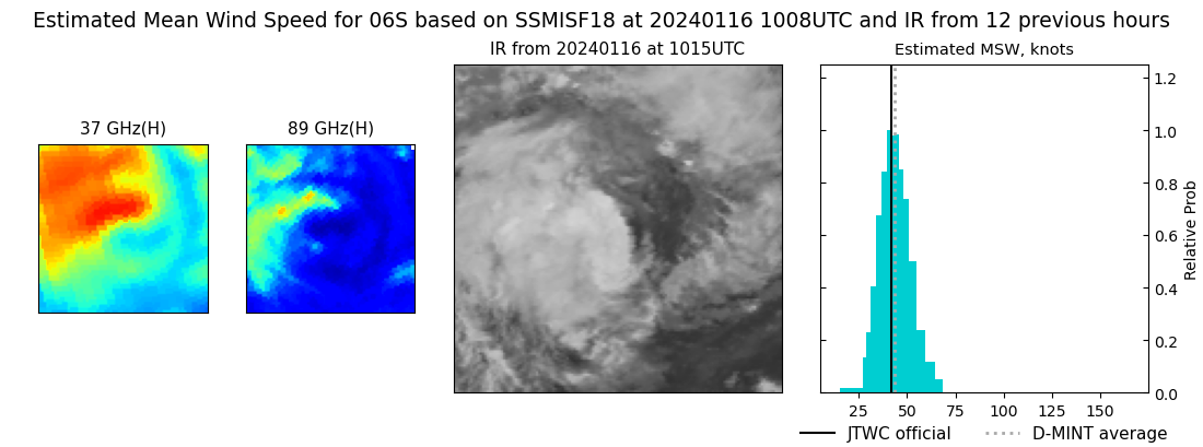 current 06S intensity image