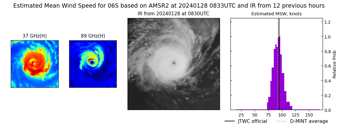 current 06S intensity image