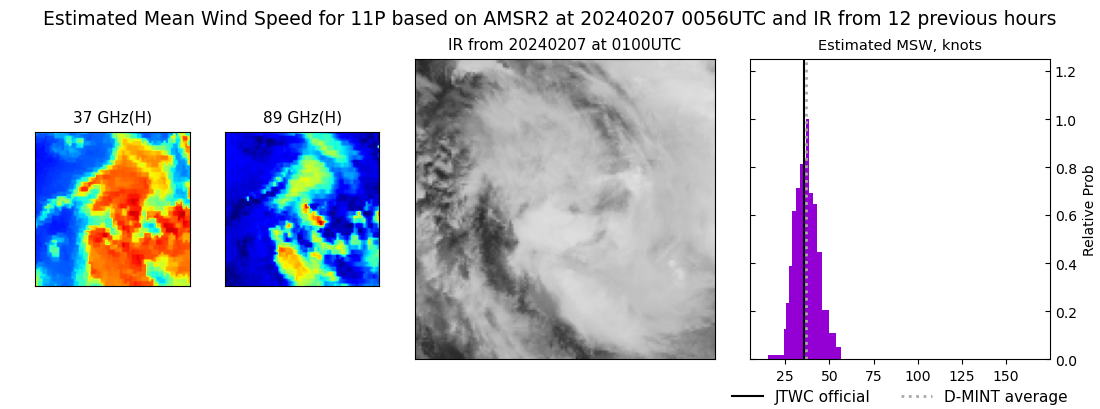 current 11P intensity image