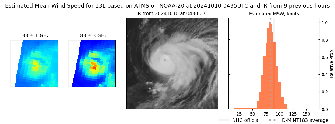 current 13L intensity image