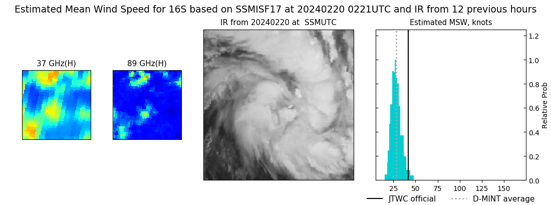 current 16S intensity image
