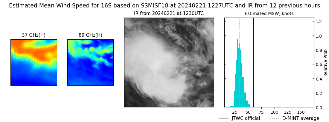 current 16S intensity image