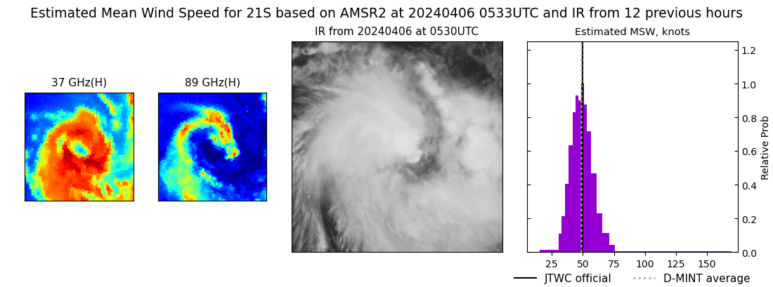 current 21S intensity image
