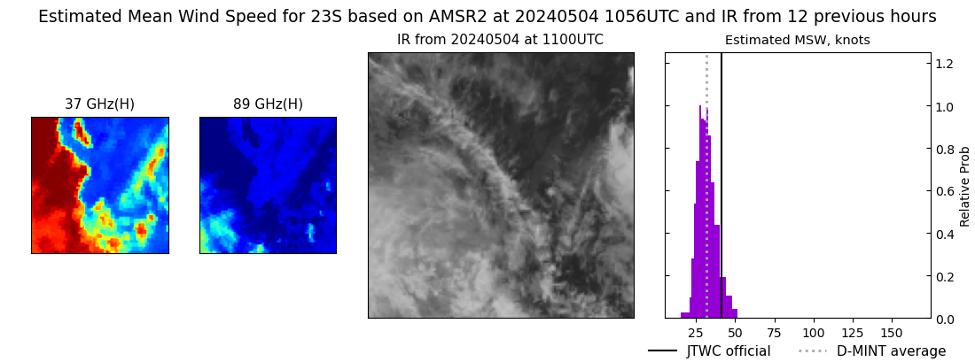 current 23S intensity image