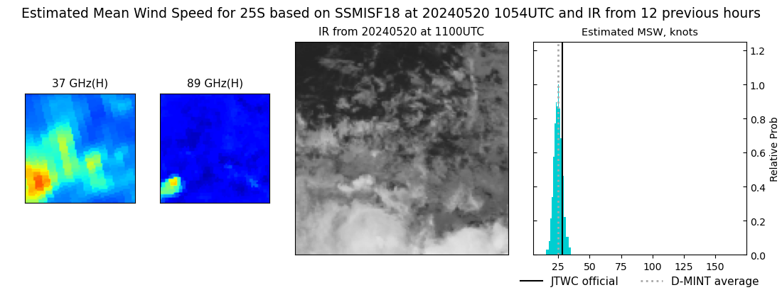 current 25S intensity image