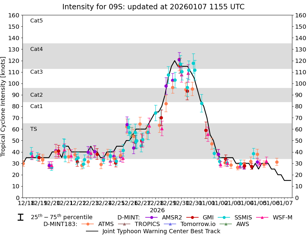 current 14W intensity image