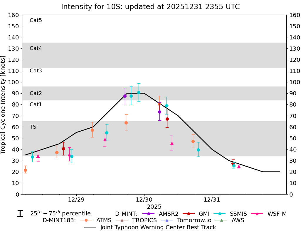 current 14W intensity image