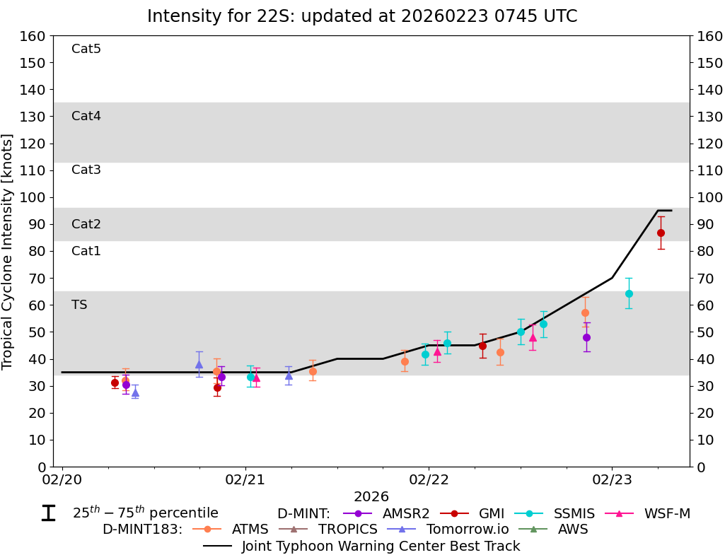 current 14W intensity image