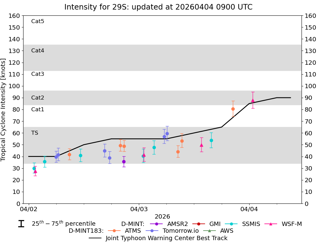 current 14W intensity image