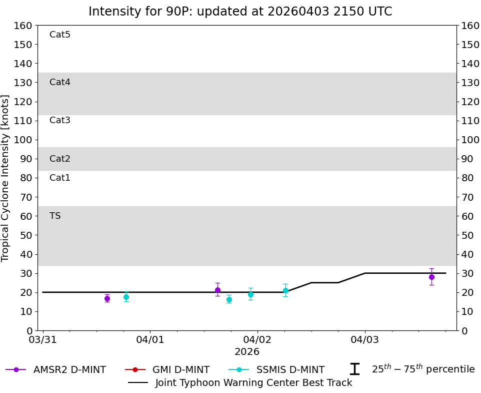 current 14W intensity image