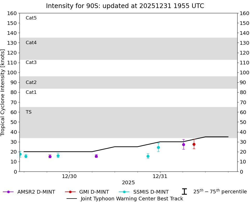 current 14W intensity image