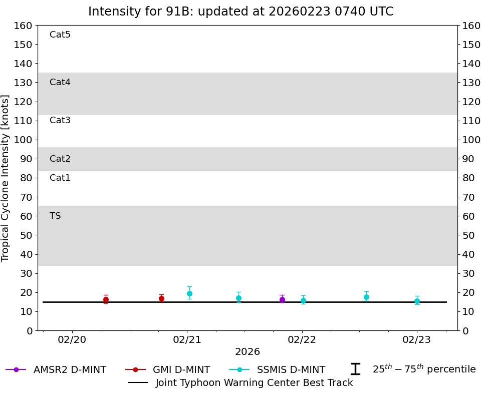 current 14W intensity image