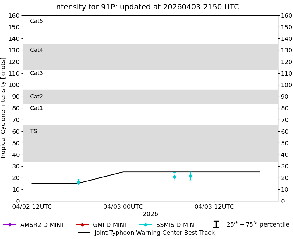 current 14W intensity image