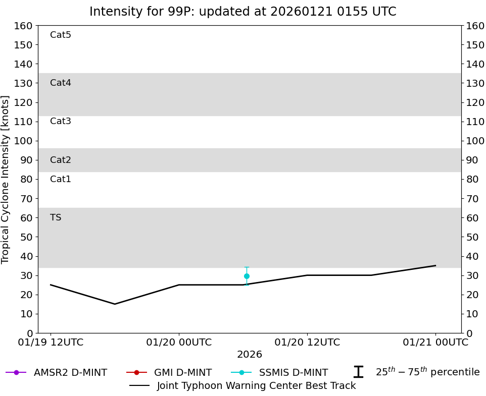 current 14W intensity image