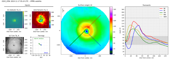 Comparison of Scanner Models