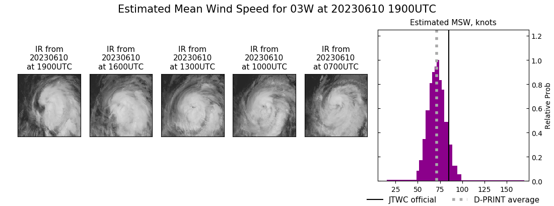 current 03W intensity image