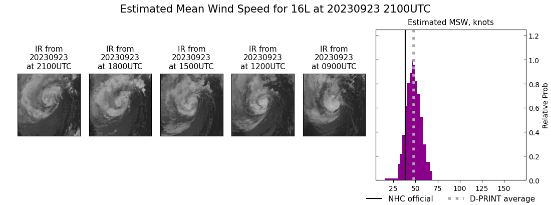current 16L intensity image