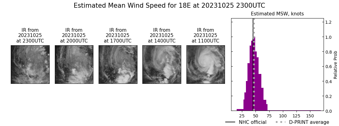 current 18E intensity image