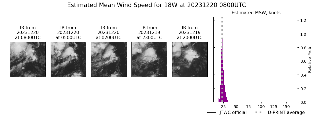 current 18W intensity image