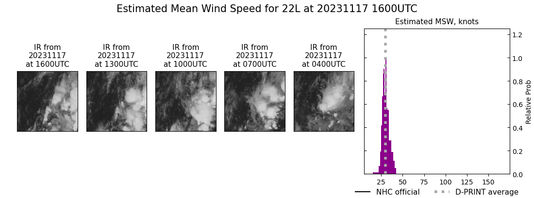 current 22L intensity image