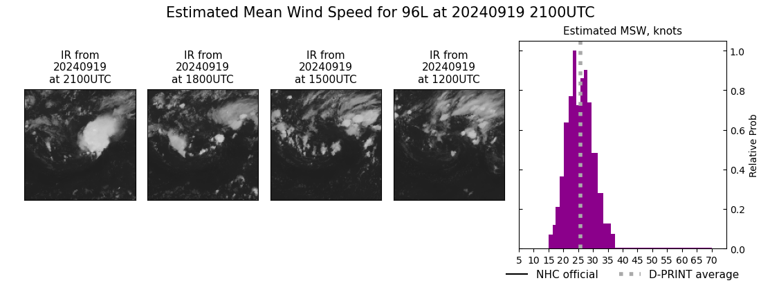 current 96L intensity image