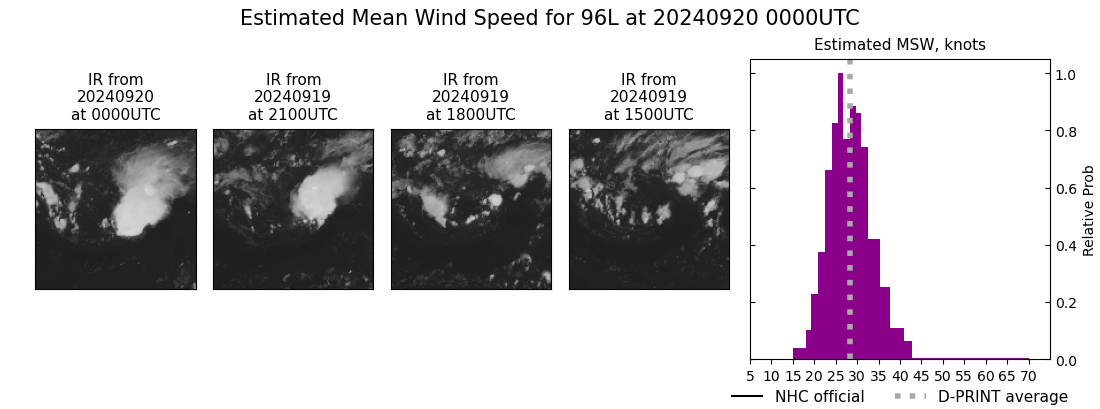 current 96L intensity image