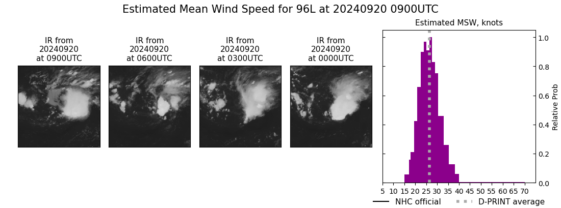 current 96L intensity image