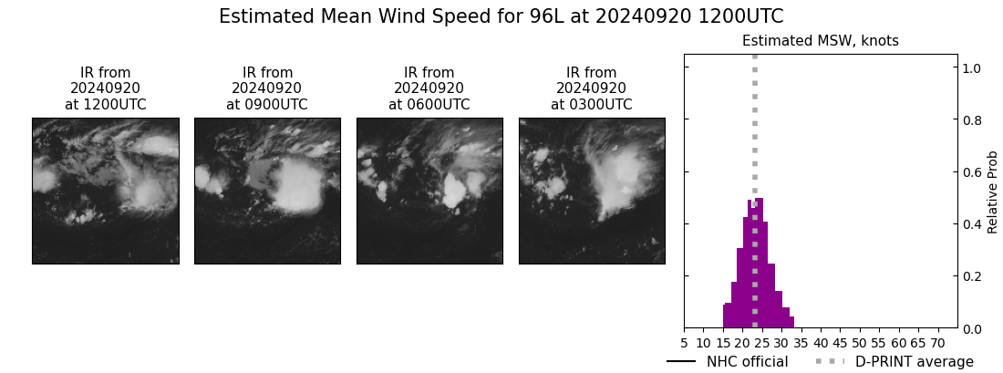 current 96L intensity image