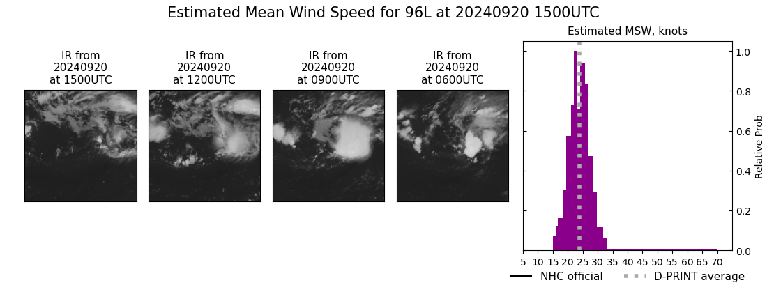 current 96L intensity image