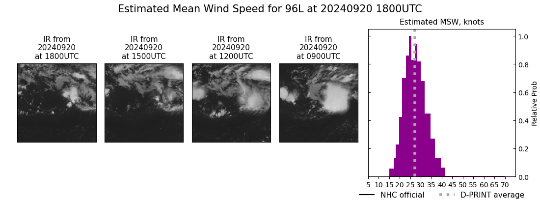 current 96L intensity image