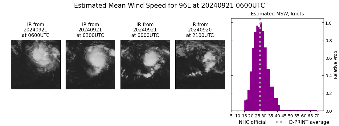 current 96L intensity image