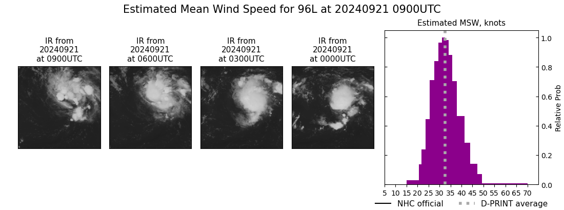 current 96L intensity image