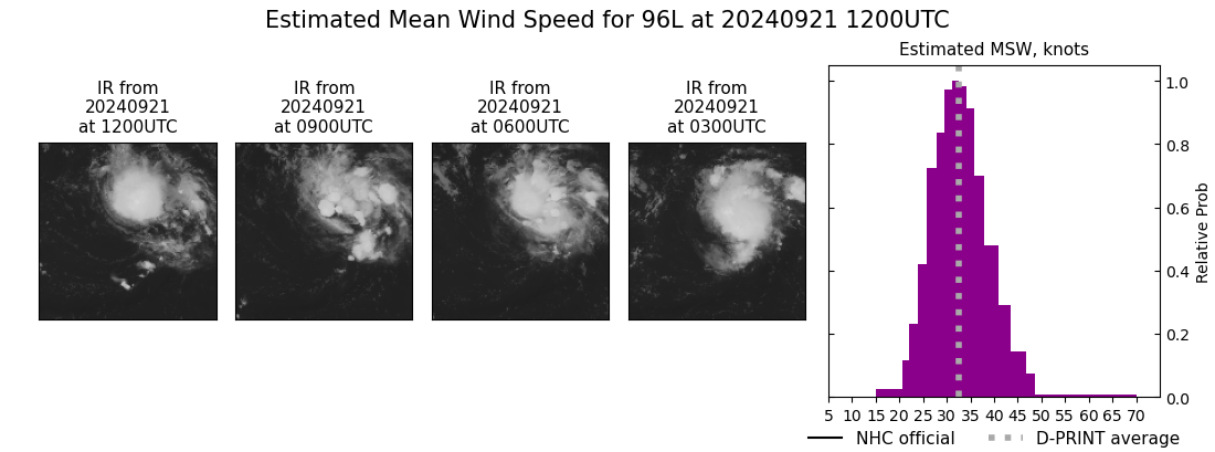 current 96L intensity image