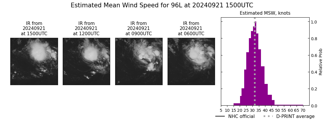 current 96L intensity image