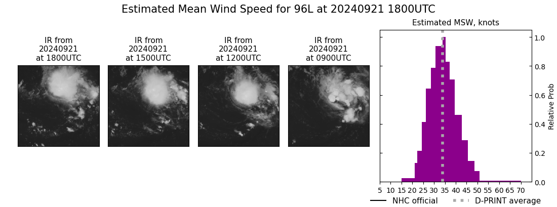 current 96L intensity image