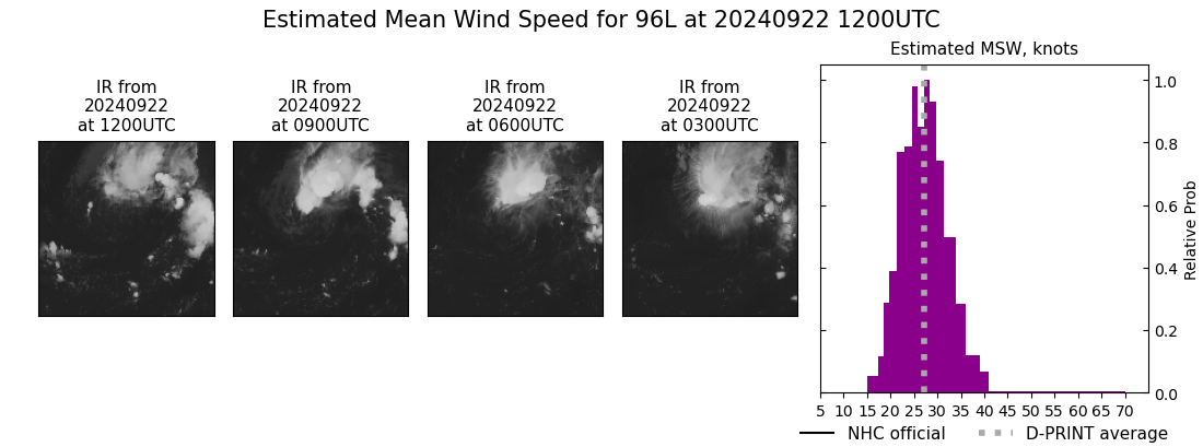 current 96L intensity image