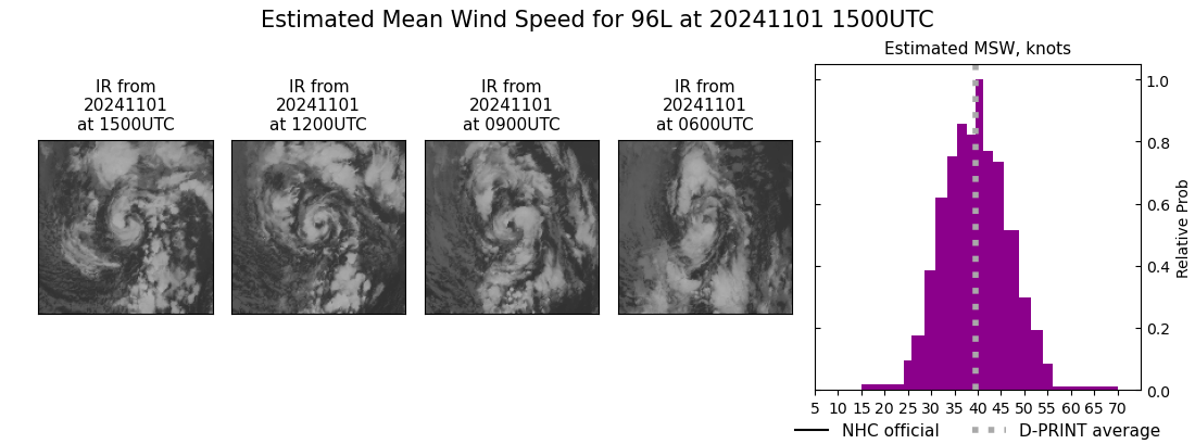 current 96L intensity image