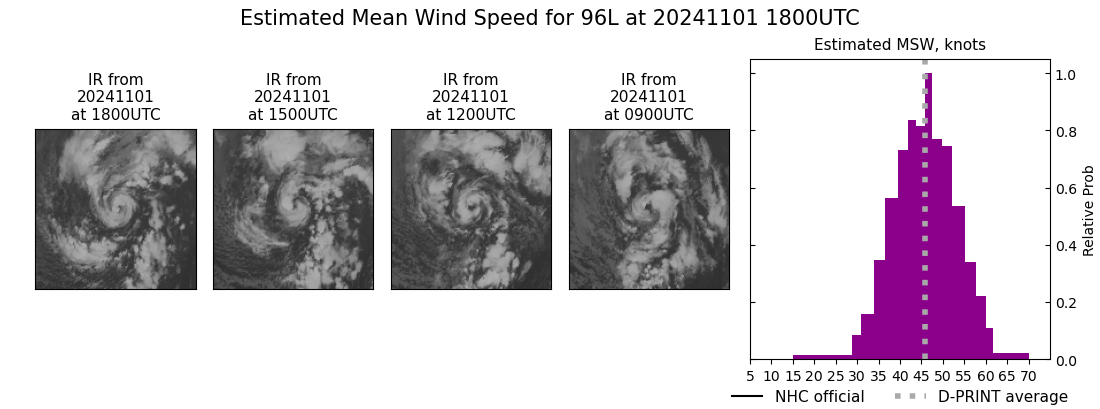 current 96L intensity image
