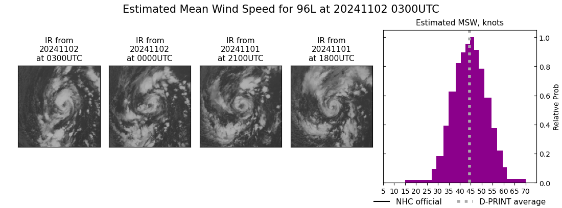 current 96L intensity image