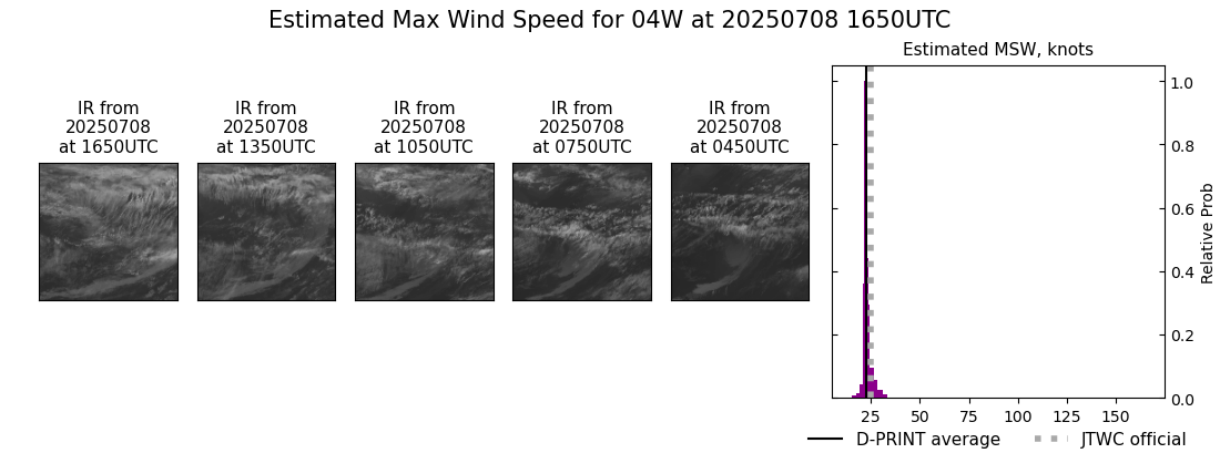 current 04W intensity image