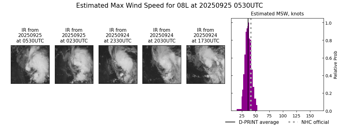 current 08L intensity image