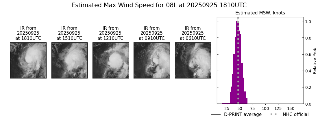 current 08L intensity image