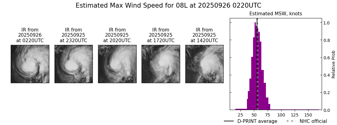 current 08L intensity image